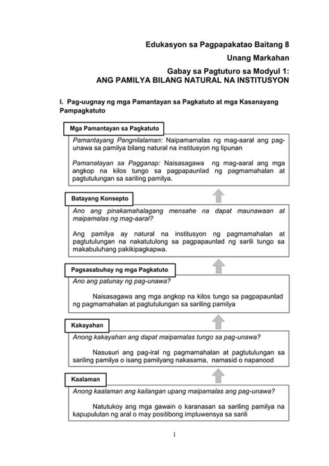 Edukasyon sa Pagpapakatao Grade 8 Teacher's Guide .